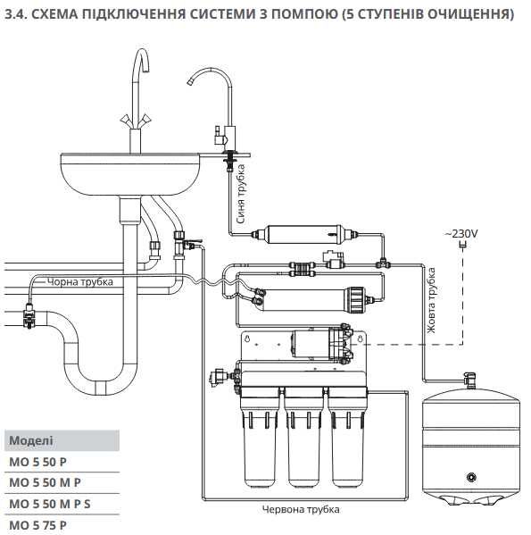 Зворотний осмос Ecosoft Absolute 5-75P з помпою на станині MO575PSECO