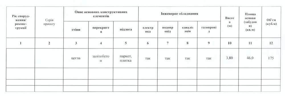 2К 56м Відмінна квартира в центрі міста. ТЕРМІНОВО