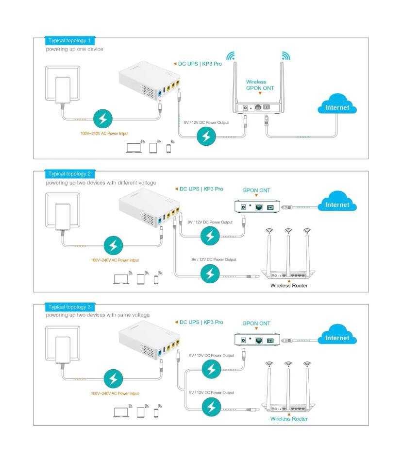 ИБП для роутера Marsriva Smart Mini DC UPS KP3 (10000 мАч)