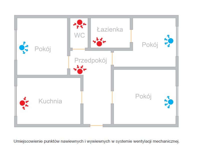Pompa ciepła, ogrzewanie, Rekuperacja - wycena oferta !!