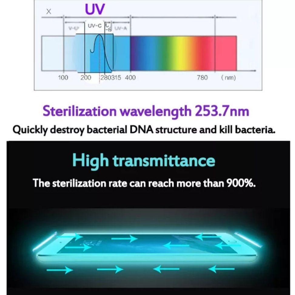 Esterilizador uv