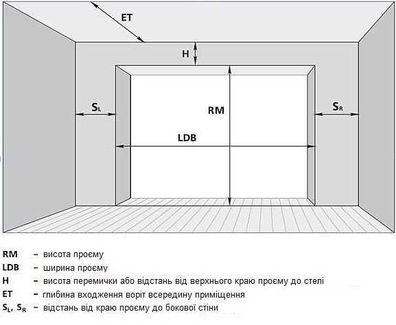 НЕЛІКВІД-УЦІНКА: нові секційні ворота Ш2900хВ3050 білі, торсіон, 2шт