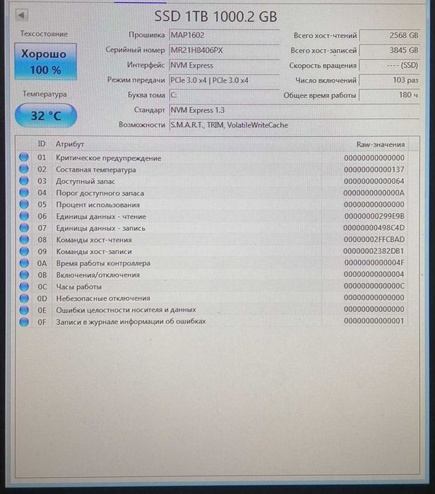 SSD 1TB (1000GB) M.2 2280 NVMe у чудовому стані
