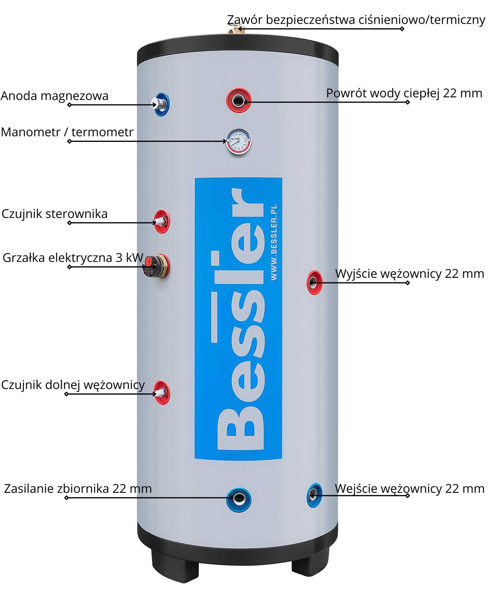 Zasobnik C.W.U stal nierdzewna 300l wężownica 2,4 m², grzałka 3kW