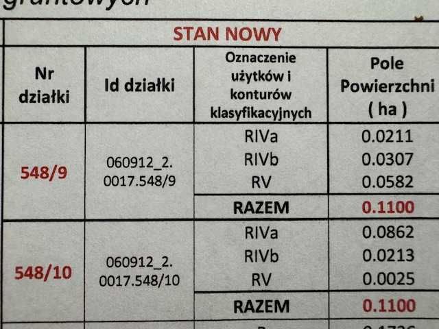 Sprzedam działkę budowlaną 11 ar, Piotrowice
