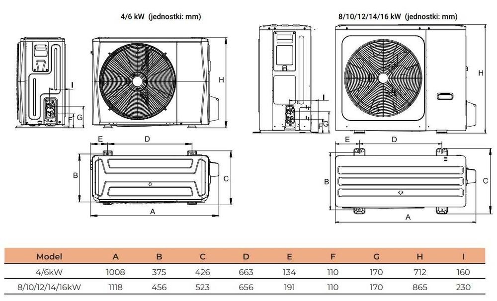 Pompa Ciepła 16 kW SEVRA Ecos Heat 16kW z zasobnikiem CWU 240L ALL-IN-