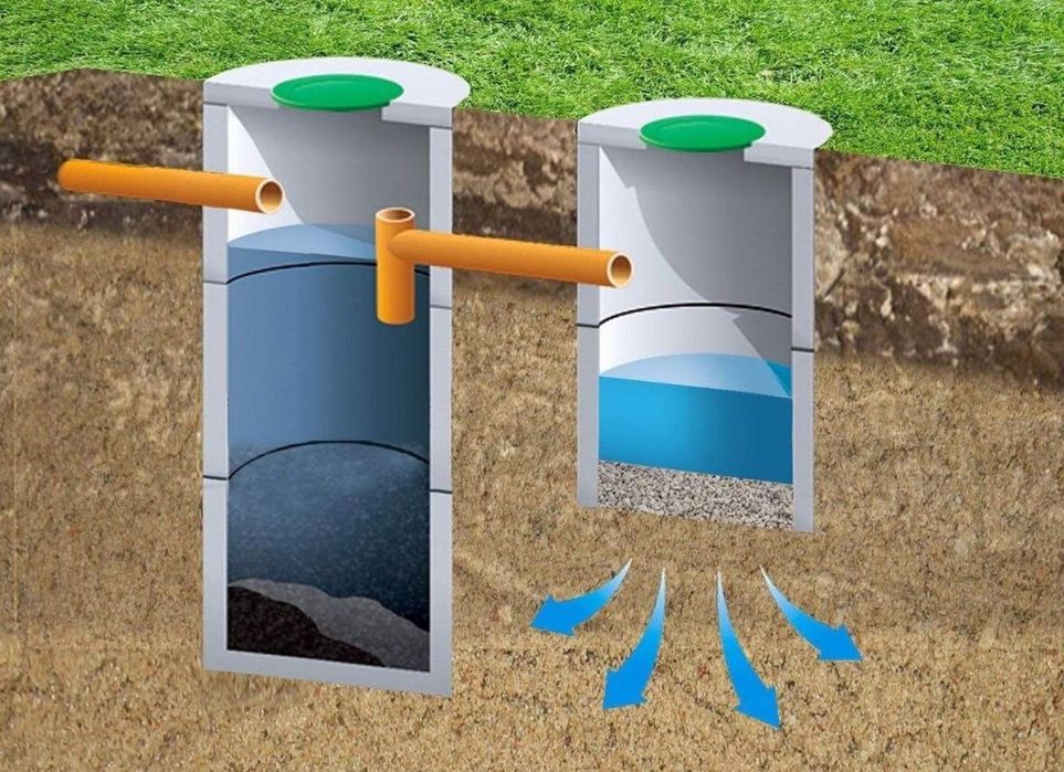 Септик, вигрібна яма. Копка, доставка з бетонних кілець. 6/25 кубів