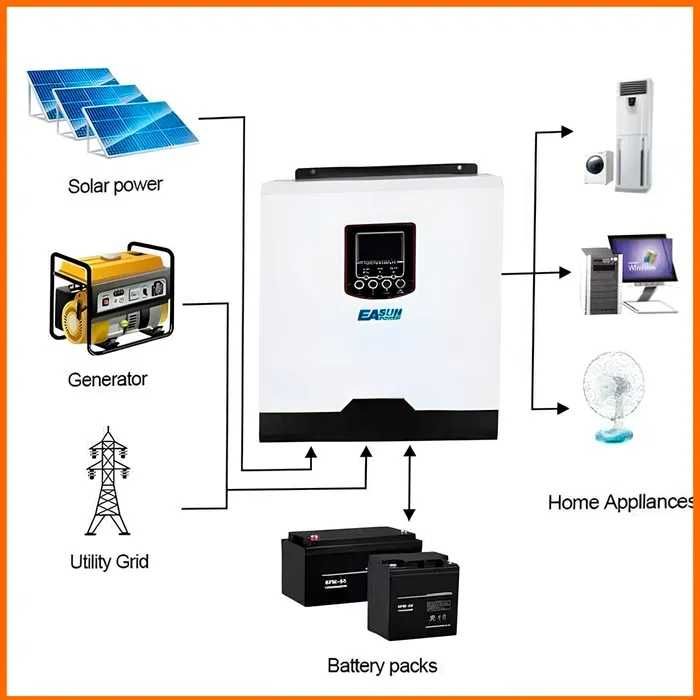 Гибридный инвертор Powmr 8000W -48V / Работа 3 фазы /Доставка/