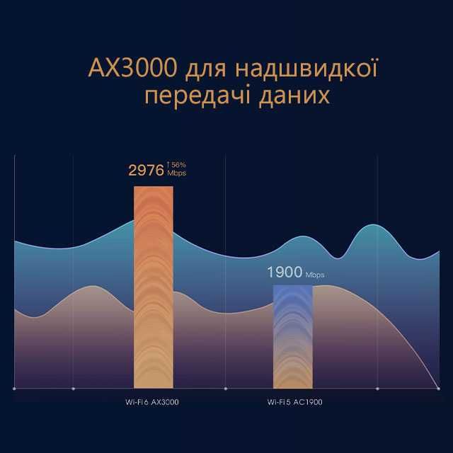 Маршрутизатор (роутер) Tenda TX9 Pro (Wi-Fi 6)