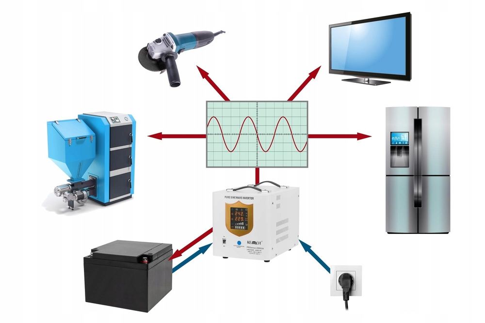 ДбЖ Kemot PROsinus 2000 24V/230V