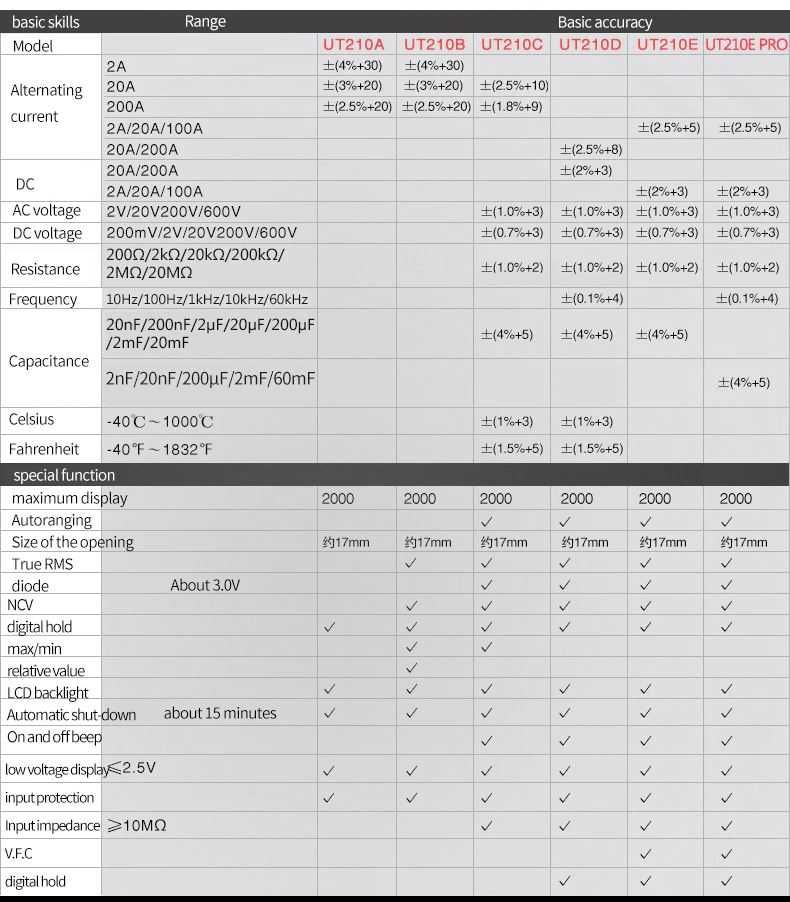 Toковые клещи UNI-T UT210E UT-210E для постоянного тока