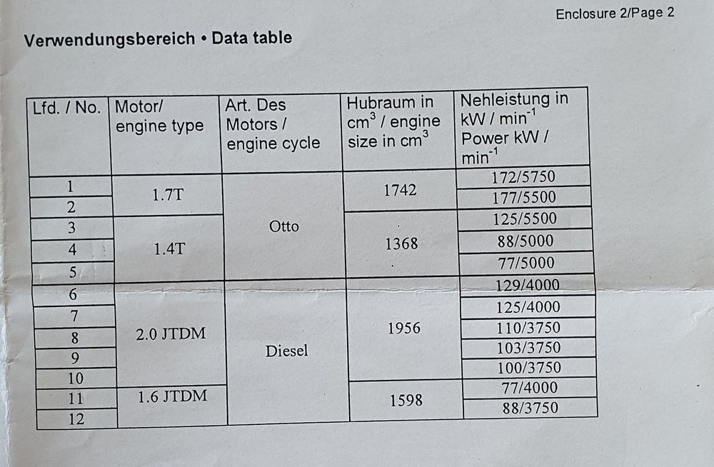 Panela Escape Alfa Romeo Giulietta Marelli SS900T