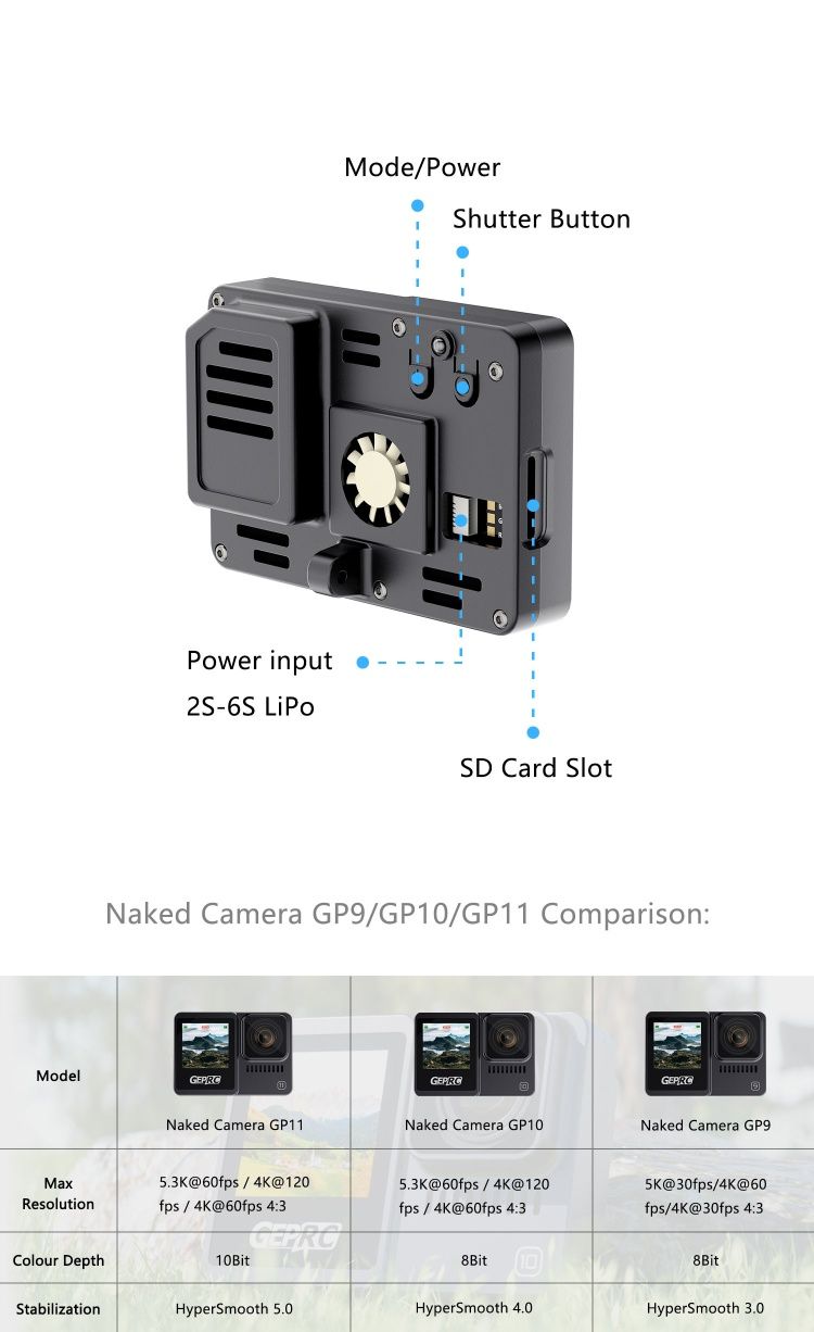 Naked Camera GoPro 11, GoPro 12