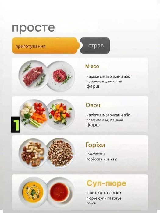 Блендер, измельчитель для кухни, электрический измельчитель, молния