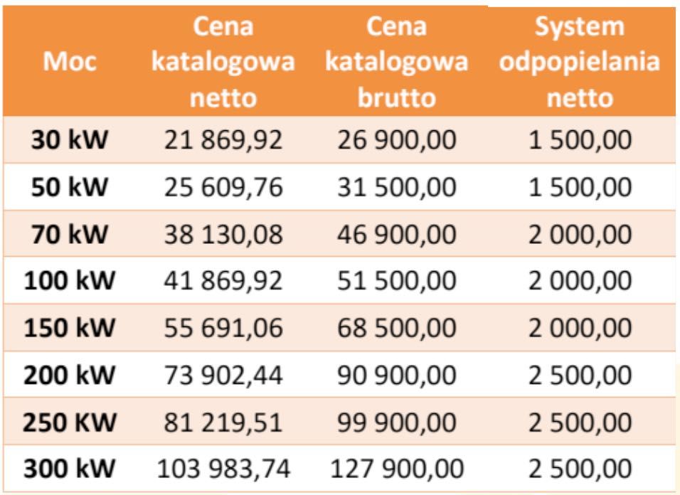 Generator/ nagrzewnica powietrza zasilana pelletem, ogrzewanie hali