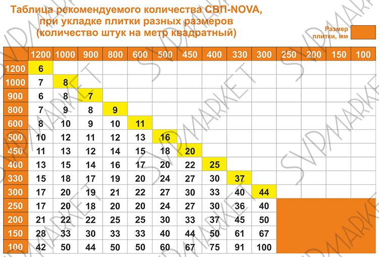Система вирівнювання плитки СВП NOVA Затискач 1, 1,5 або 2 мм 500 штук