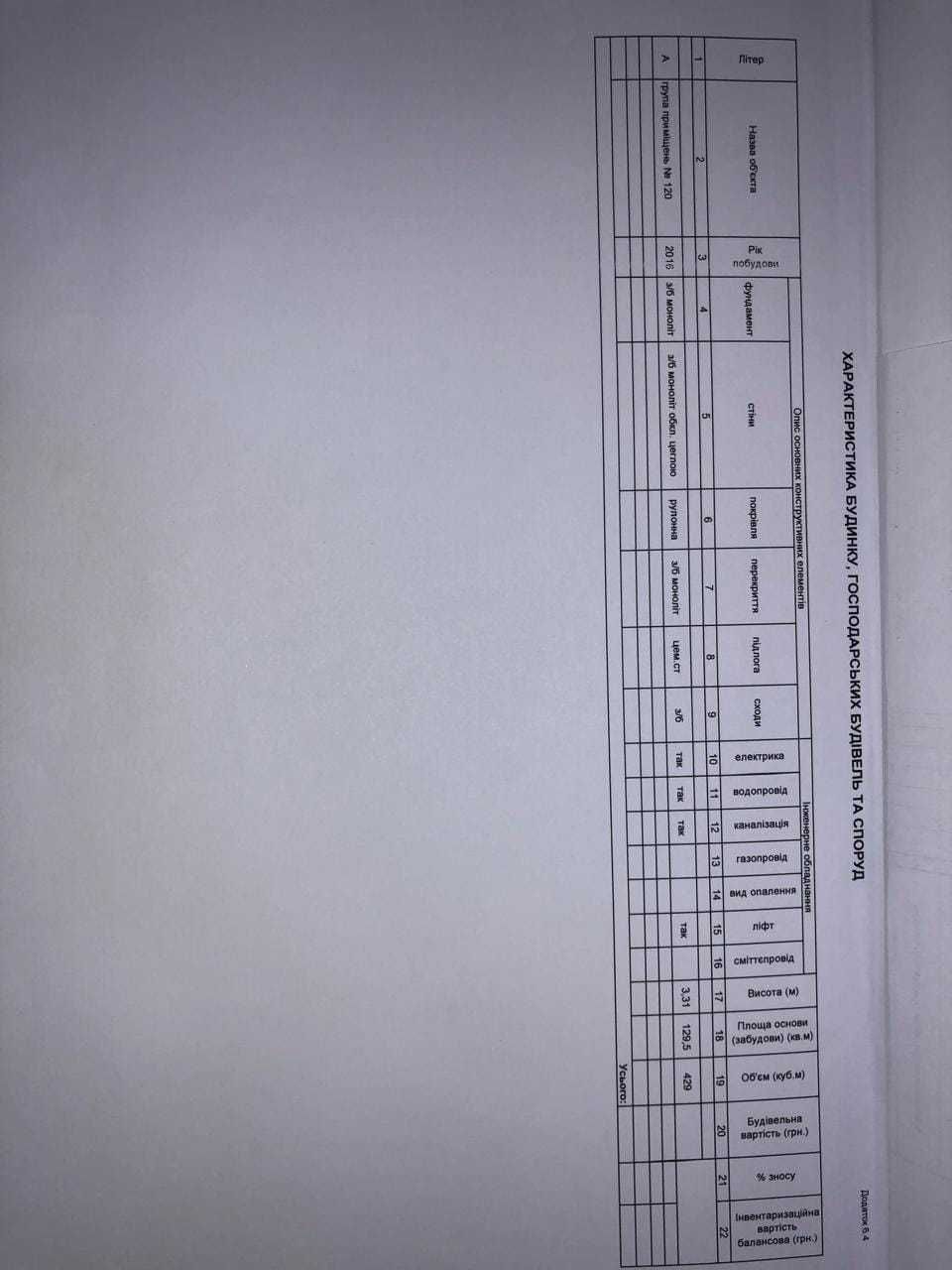 ОРЕНДА фасад 110 м2