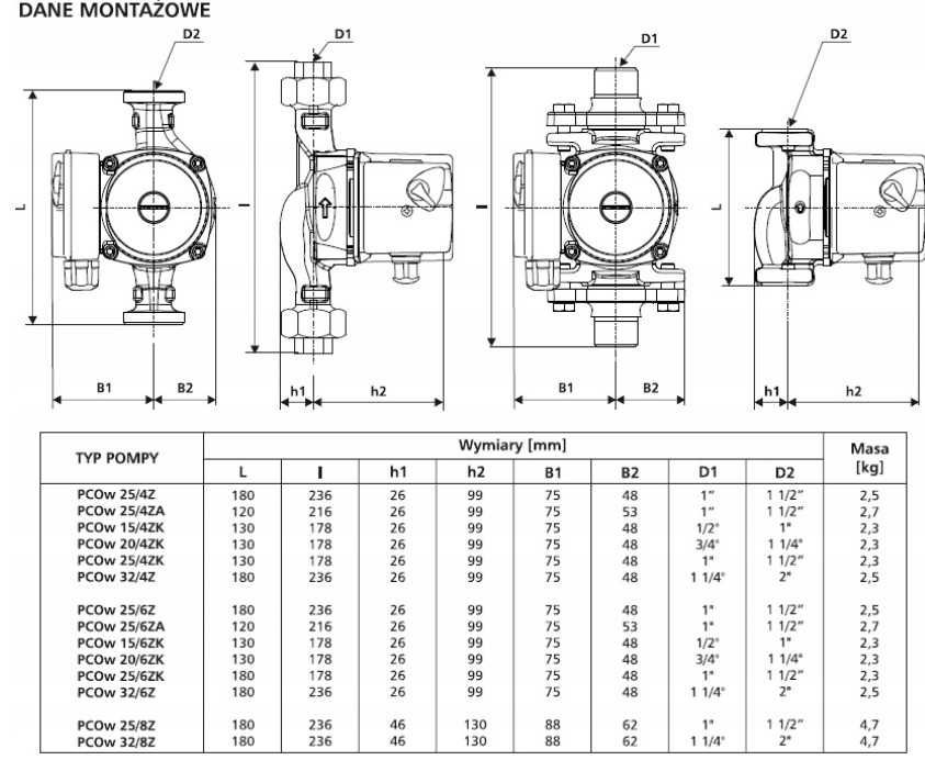 Pompa obiegowa LFP PCOw 25/8  Nr. 4915 * zestaw *
