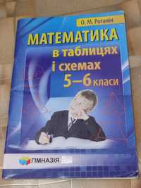 Математика в таблицях і схемах. Навчальний посібник для учнів 5-6 клас