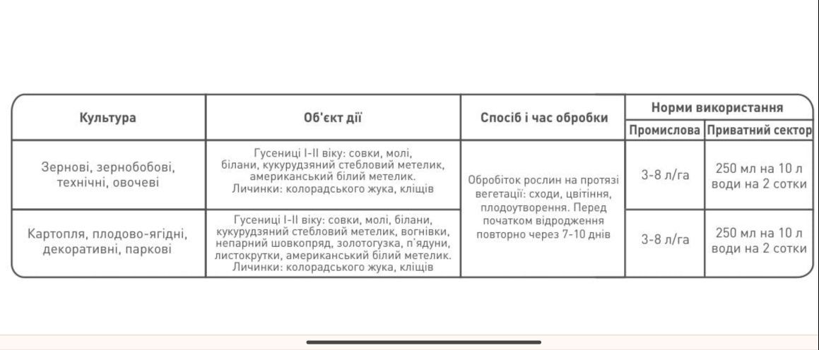 Від комах-шкідників Бітоксібацилін Біо 1 л (концентрат)