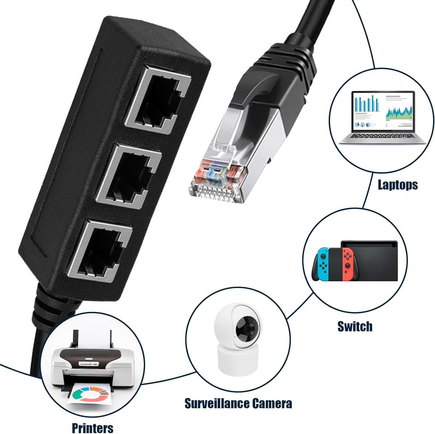 Rozgałęźnik RJ-45 z 1 do 3 portów Ethernet