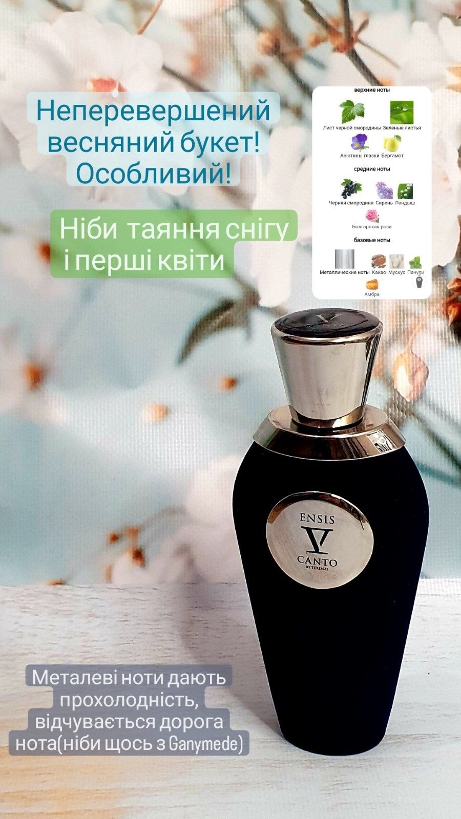 Отливанты розпив парфуми Chanel Kilian Dior Escentric Terenzi Armani