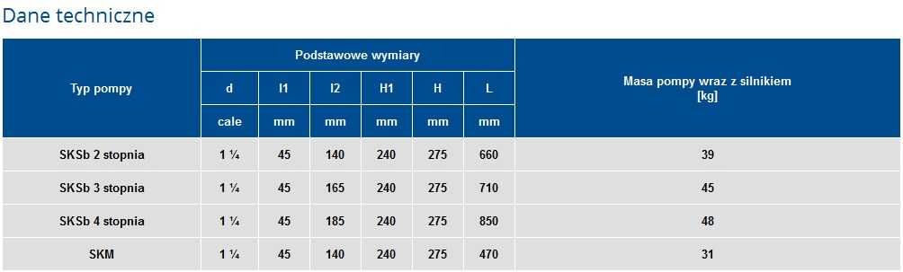 Pompa SKSb 2 stopniowa Wimest bez silnika (oraz 230V i 400V)