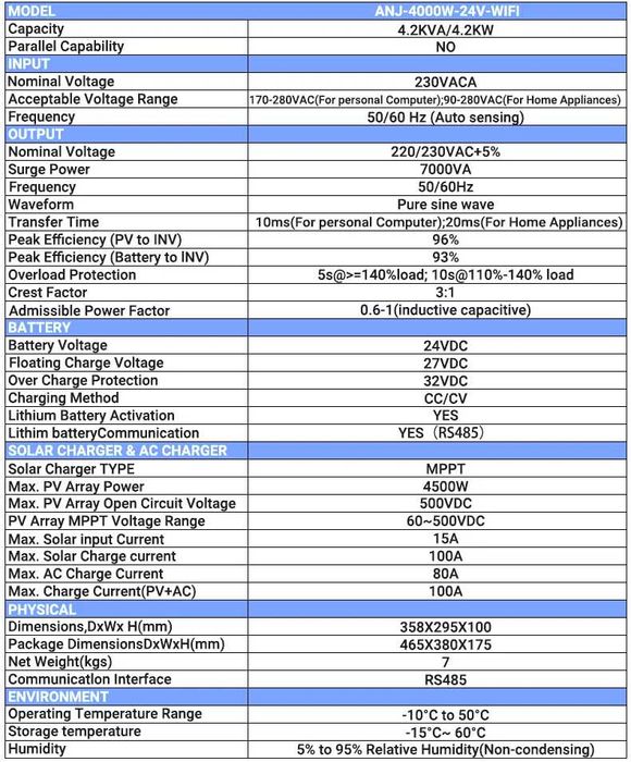 гібридний сонячний інвертор ANENJI 4,2 кВт 24 В ANJ-4000W-24V-WIFI