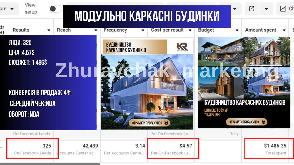 Таргетолог. Отримай "Цифровий аудит" бізнесу в подарунок.