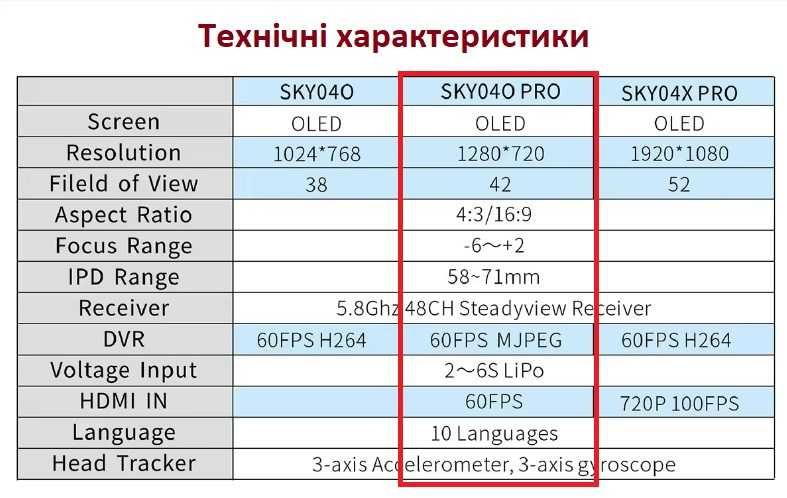 FPV окуляри SkyZone SKY04O PRO