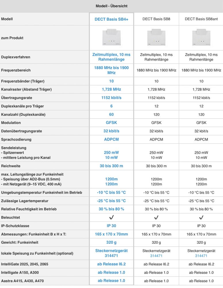 Mitel DECT Basis SB4+ Залишилося 2 Штуки!!!