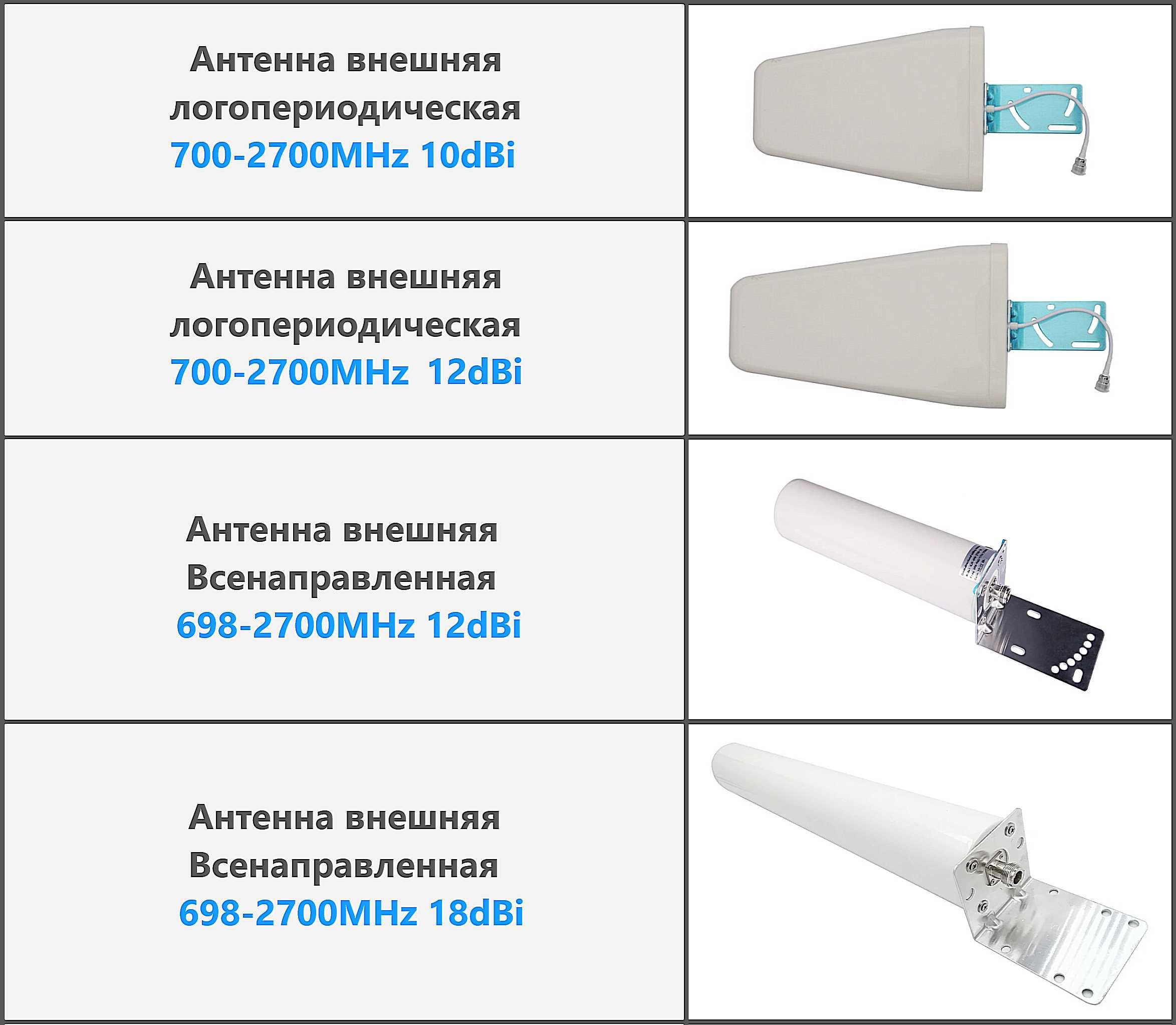 Lintratek Підсилювач зв'язку репітер Усилитель связи 900+1800+2100 мГц