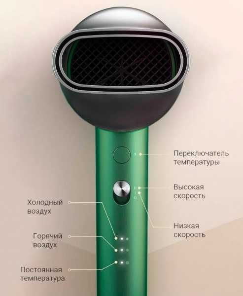 Фен для волос Xiaomi Showsee Hair Dryer A5-G