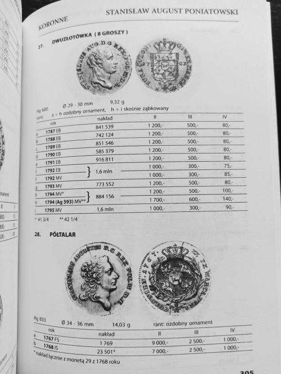 КАТАЛОГ ПОЛЬСЬКИХ МОНЕТ 1545-1589 та 1633-1864 рр.