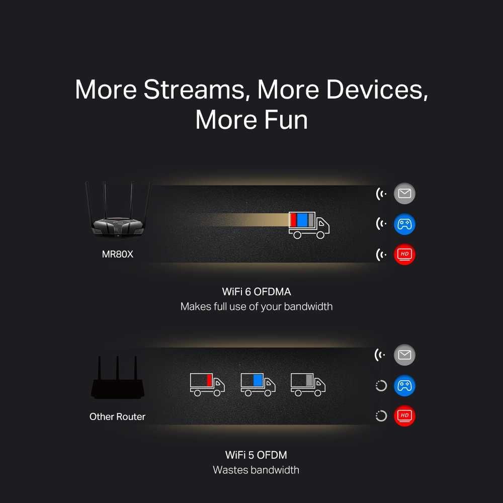 Новый wi-fi 6 Гигабитный Роутер Mercusys MR80X ax3000  OpenVPN