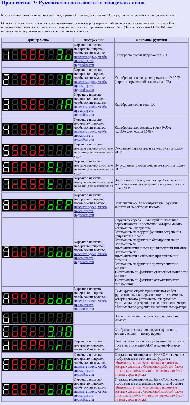 Мощный ЛБП, Зарядное устройство 3000Вт ZXD2400