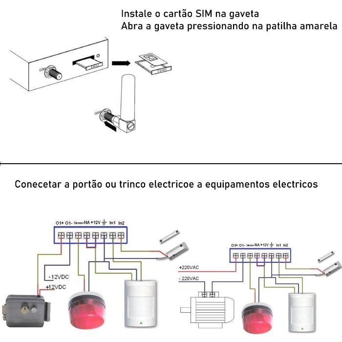 Modulo GSM abre portões com telemovel por chamada SMS APP até 999 nume