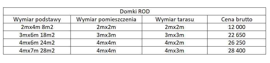 Drewniany domków, domek na działkę altanka ROD szopa narzędziownia