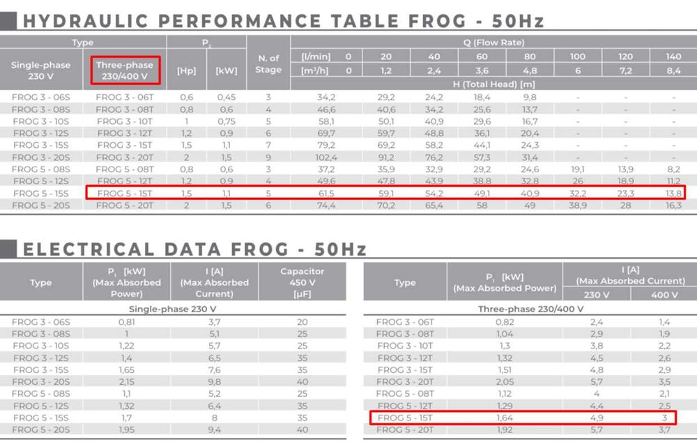 Electrobomba submersível, PM Tecnhology, FROG 5-15T