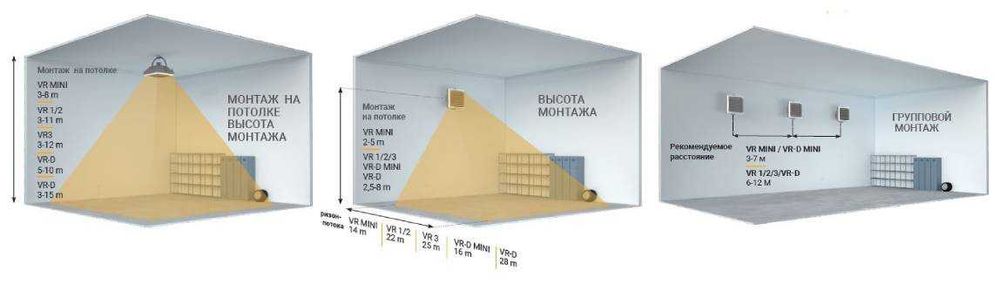 Водяний тепловентилятор Volcano VR-2 AC/EC