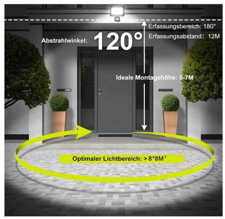 Halogen LED z czujnikiem ruchu 60W 6500K MEIKEE