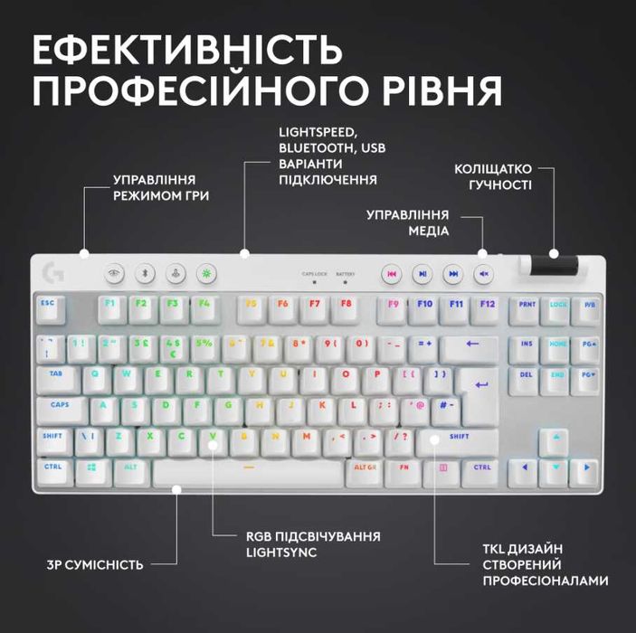 Клавіатура Logitech G Pro X TKL GX Tactile BROWN