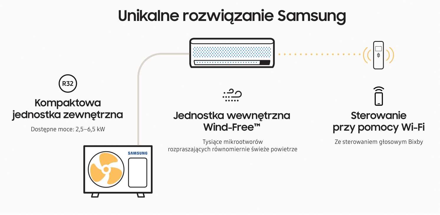 Klimatyzator Samsung Wind-Free Avant 3,5kW zestaw