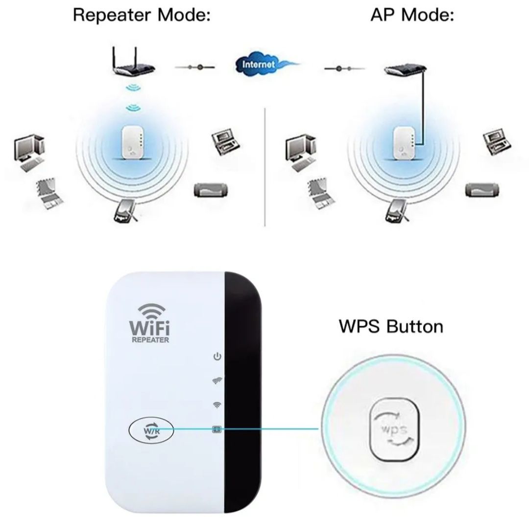 Wi Fi Repeater, Вай Фай Репітер, ретранслятор сигналу