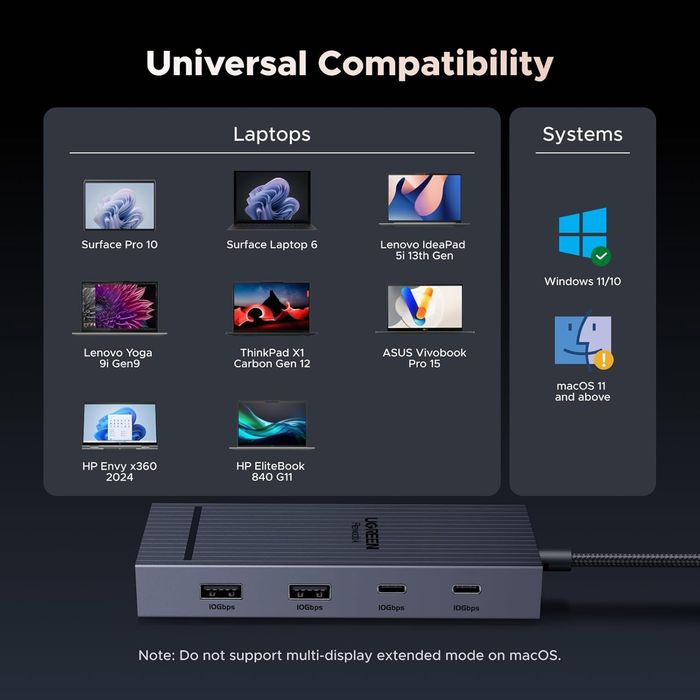 Adapter USB-C Hub 2HDMI 4K-60Hz firmy UGREEN REVODOK 10 Gbps