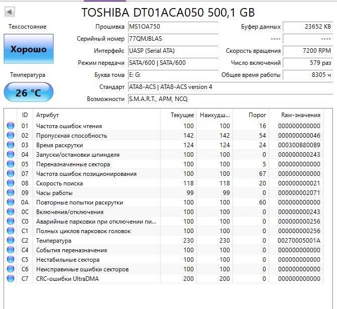 Жорсткі диски HDD 500 320 160 GB 3.5