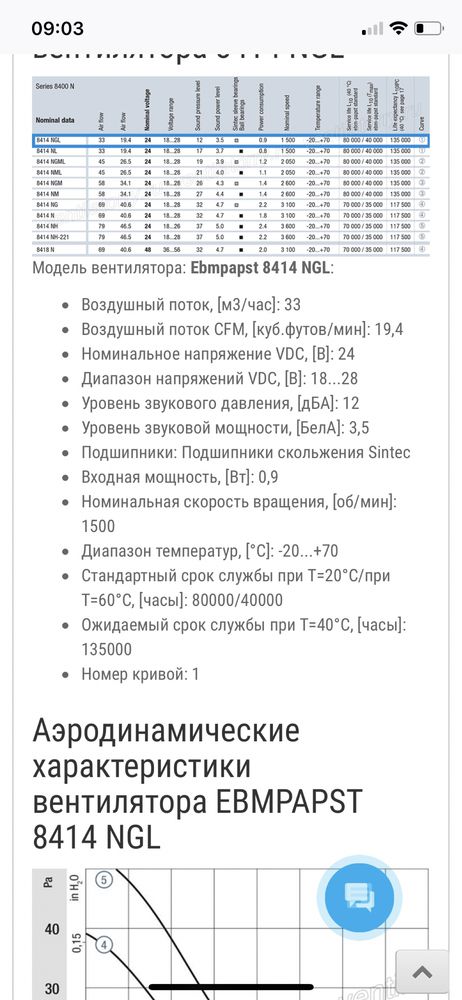 Ebmpapst 8414 NGL (24v) - 80*80мм