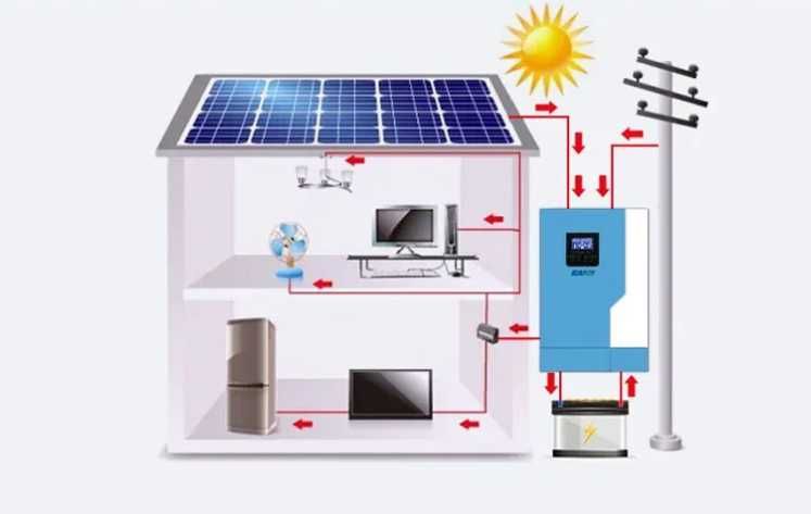 Falownik Solarny POWLAND 3.5KW Czysta Moc z Energii Słonecznej