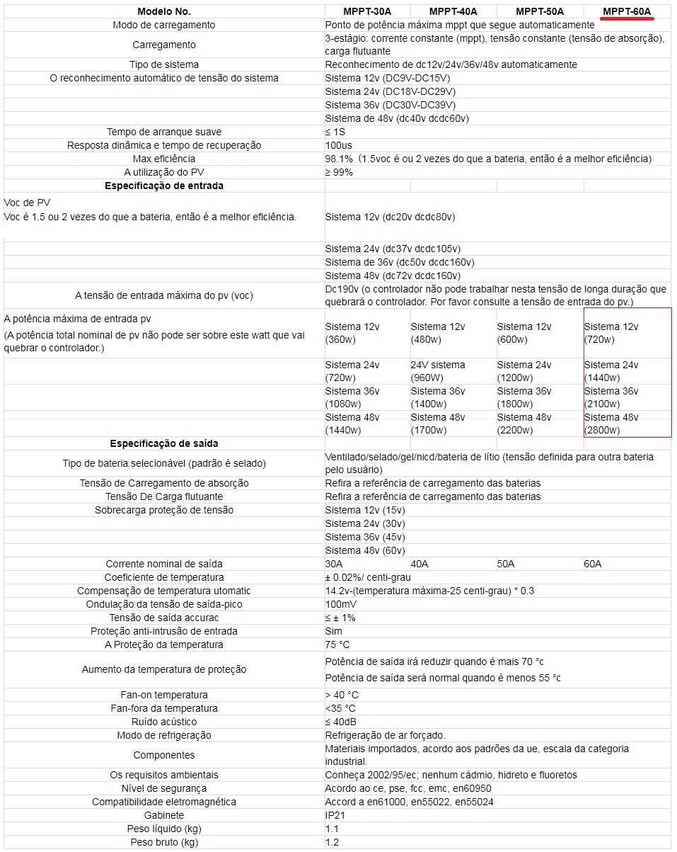 Controlador de Carga 60A verdadeiro MPPT 12v 24v 36v ou 48v