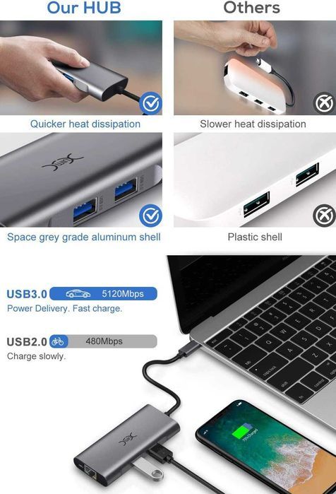 YXwin adapter - koncentrator USB C, USB C do HDMI 4K, 6 w 1